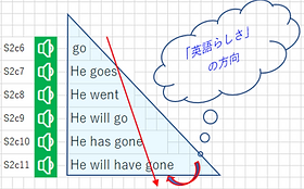 英語音声の基礎
