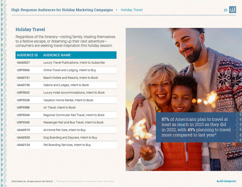 Wiland_Winter Holiday Audiences Brochure_13