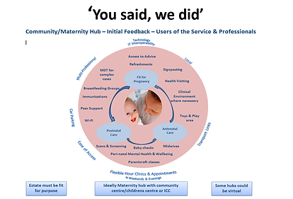 You Said We Did Community Hub Feedbac