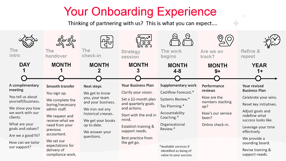 Onboarding_Client_Experience_PowerPoint_image.png