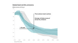 De-Risking The Energy Transition