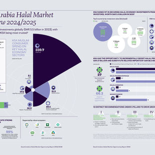Saudi Arabia’s Halal Market Opportunity Report 2024/2025