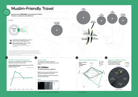 Muslim-Friendly Travel