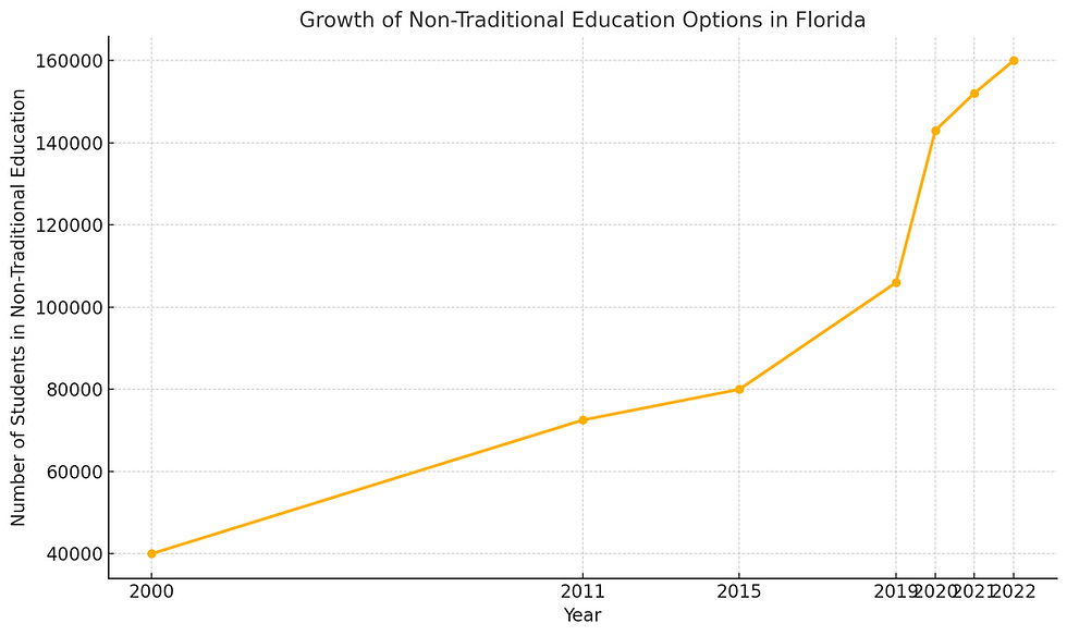 Educational renaissance Florida