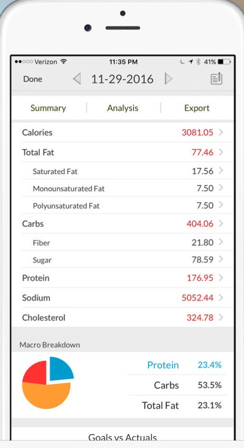 My Macros+