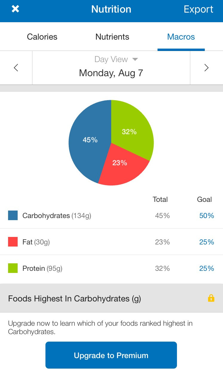 My Fitness Pal