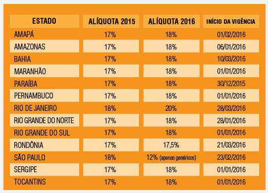 tabela icms