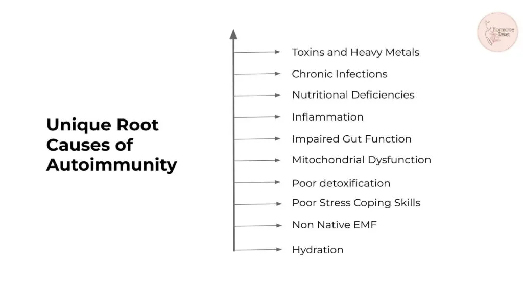 Autoimmunity causes3 1