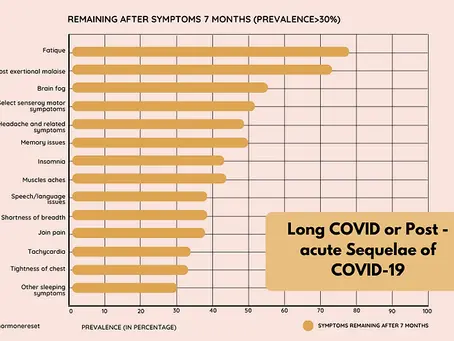 Long Haul Covid - Diet And Key Supplements
