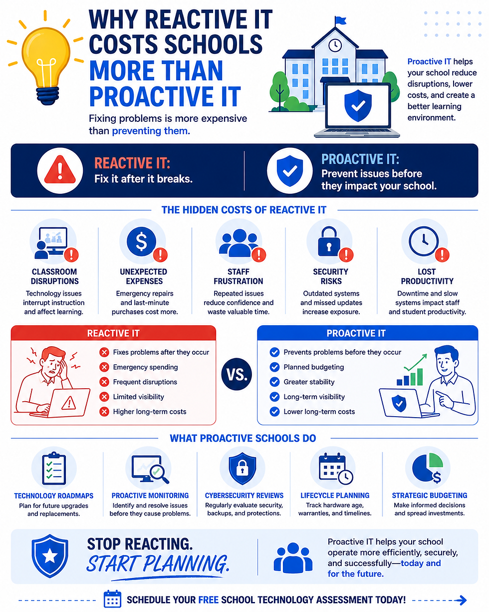 reactive-vs-proactive-it-schools.png