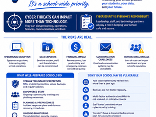 Why Cybersecurity Is No Longer Just an IT Issue for Schools
