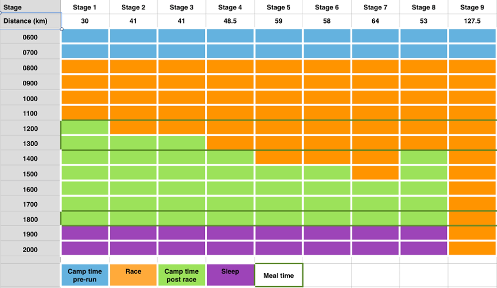 Daily Timetable