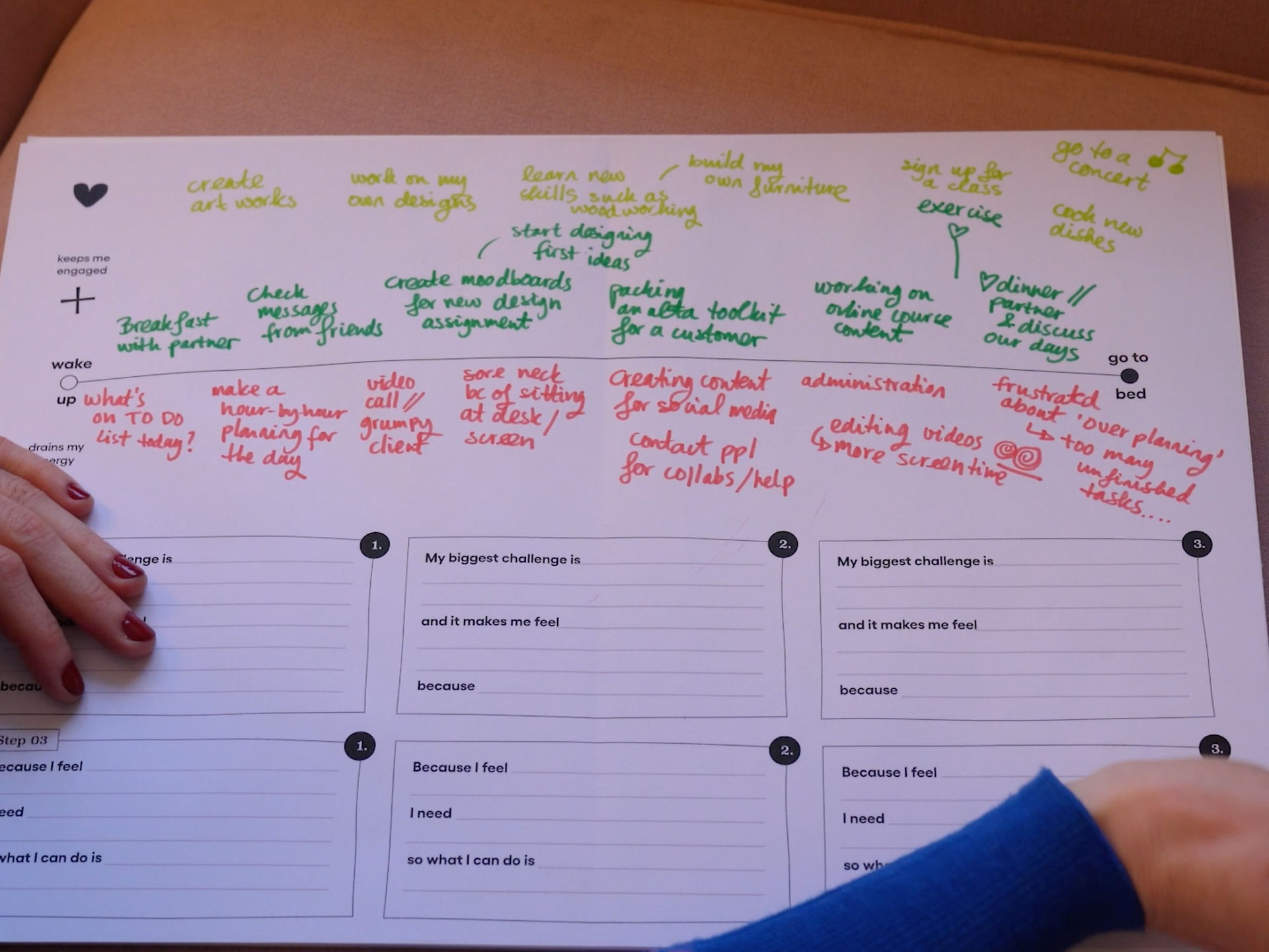 An overview of a timeline with red (positive) and green (negative) activities written on it. 