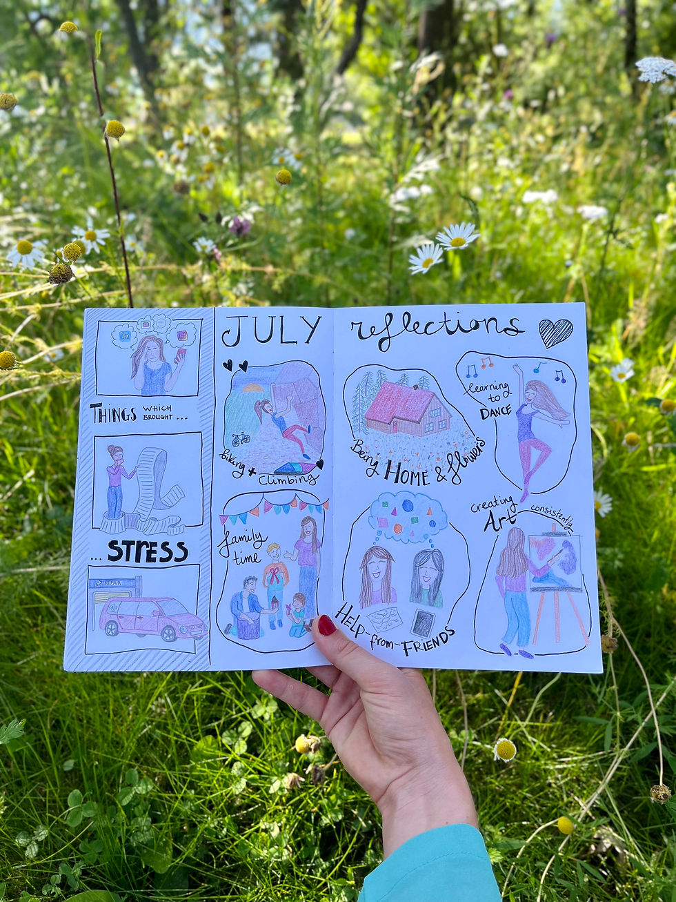 Journal pages with drawings and words showcasing July reflections