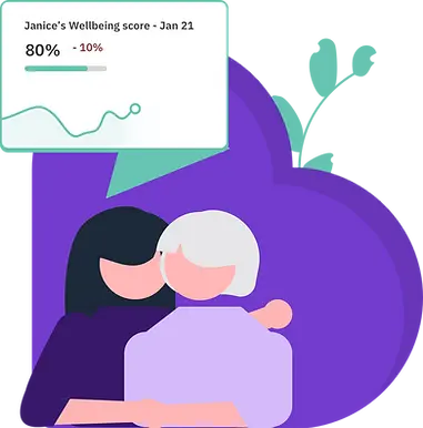 Go beyond portfolio performance and track a client's overall wellbeing