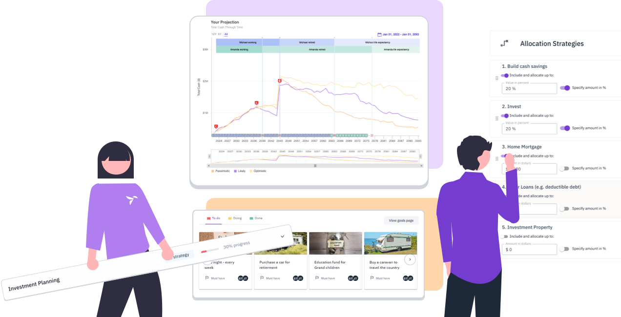 Two advisors updating a client's financial planning strategy using Lumiant's financial planning software. One advisor is changing the allocation strategies in Your Best Life, while the other adds Investment Planning as a key advice area. The clients Best Life report and Goals timeline is also shown in the background.