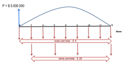 Casos Prácticos : Series Uniformes