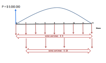 Casos Prácticos : Series Uniformes