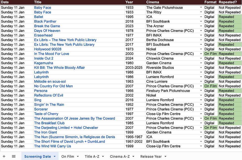 Repertory Cinema London: January 2026