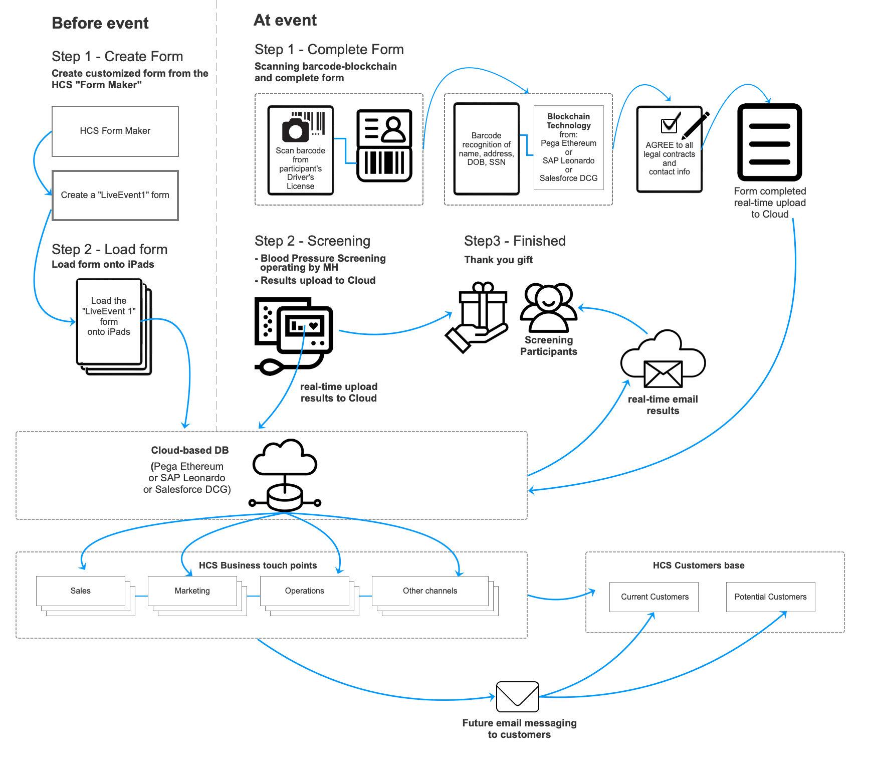 UX/UI Conception