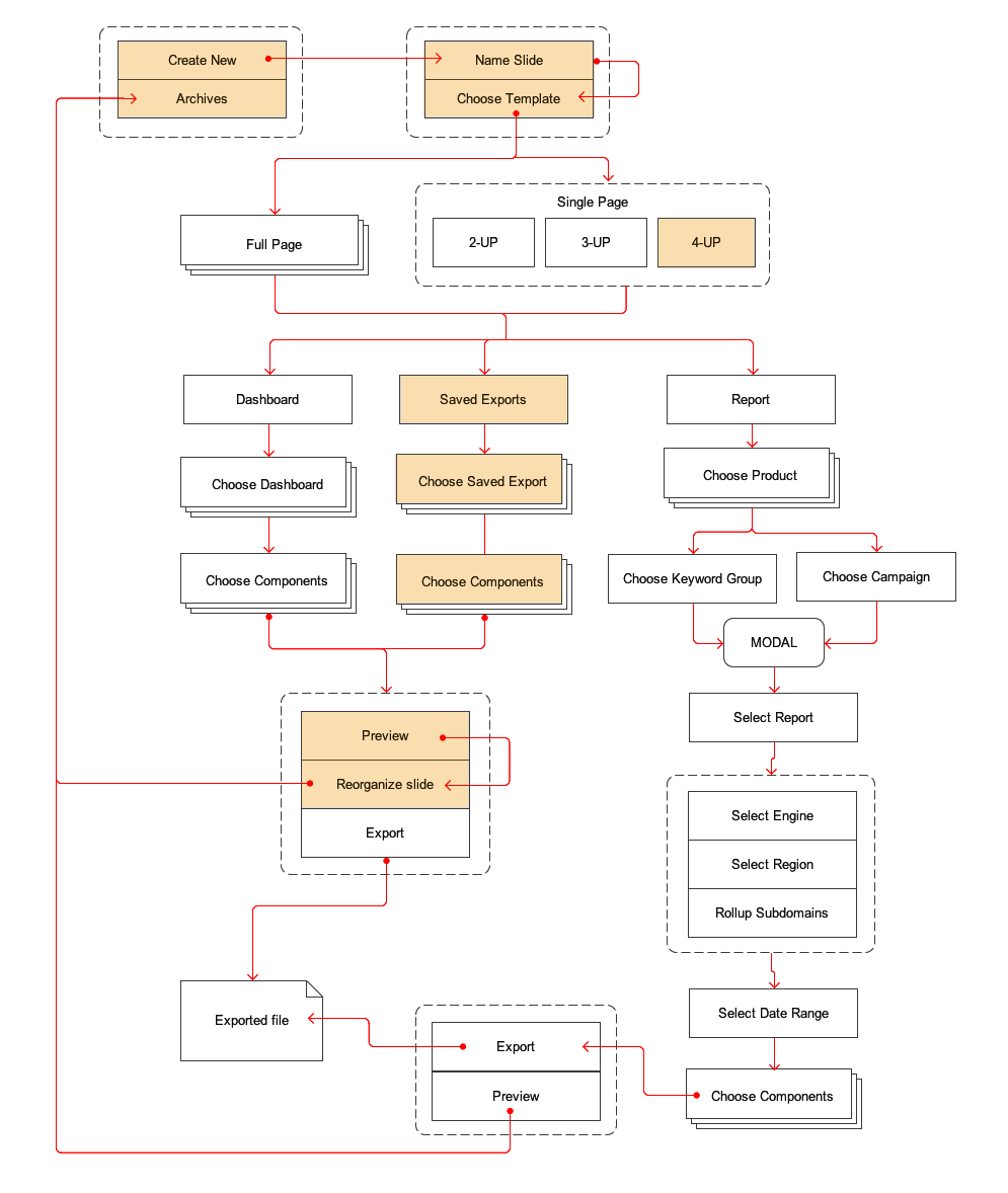 UX/UI Conception
