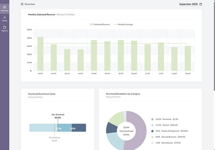 Client dashboard showing overhead categories next to the average of 100+ dental practices.