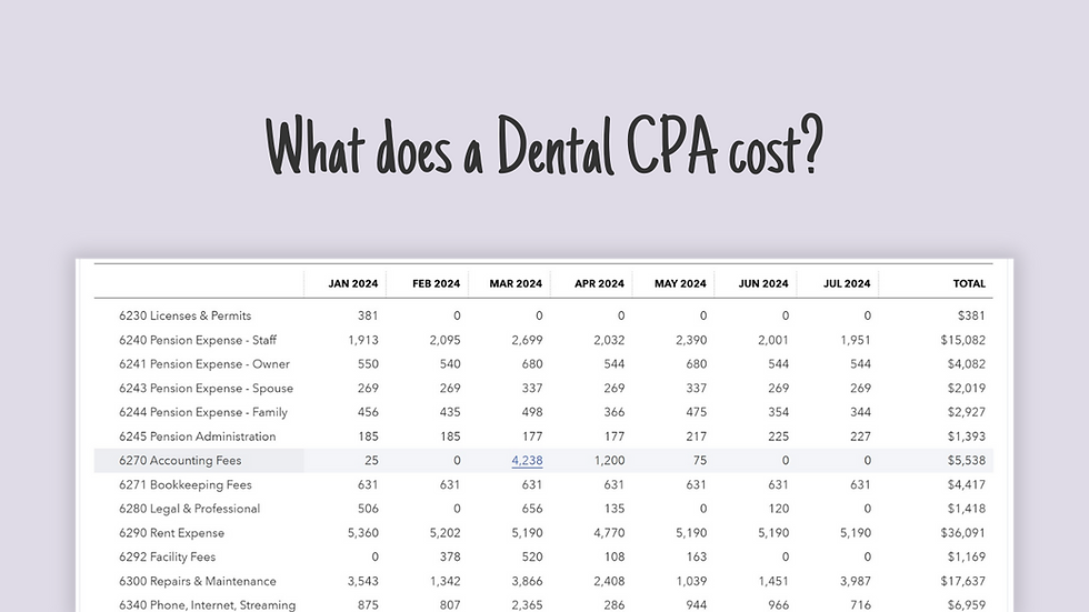 What does a dental CPA cost | Percentology