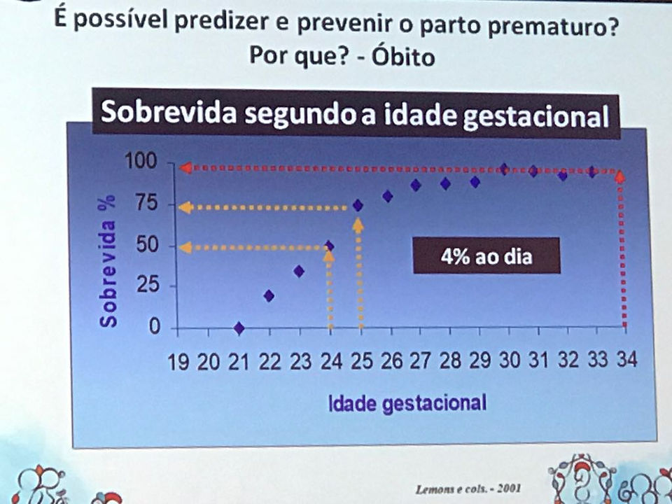 É possível prevenir a prematuridade?