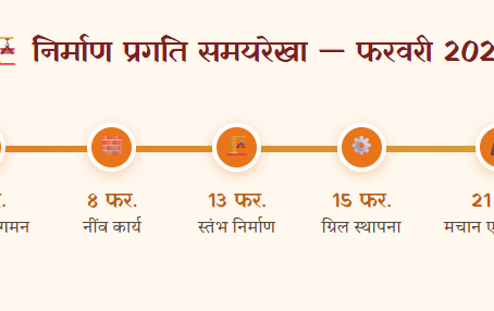 मुख्य द्वार निर्माण कार्य  प्रगति