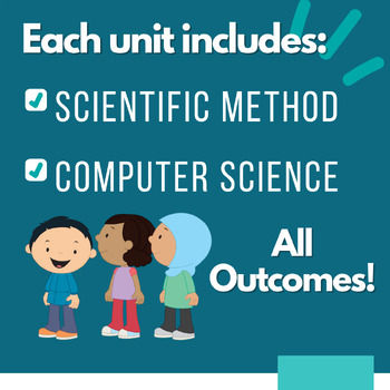 Thumbnail: MATTER - Investigating Properties & Changes Gr 1 Alberta New Science Curriculum