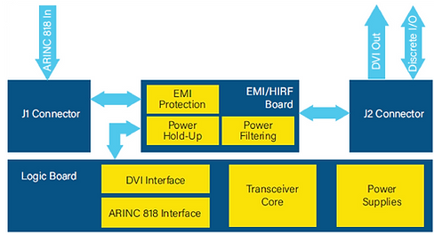 VCM Diagram