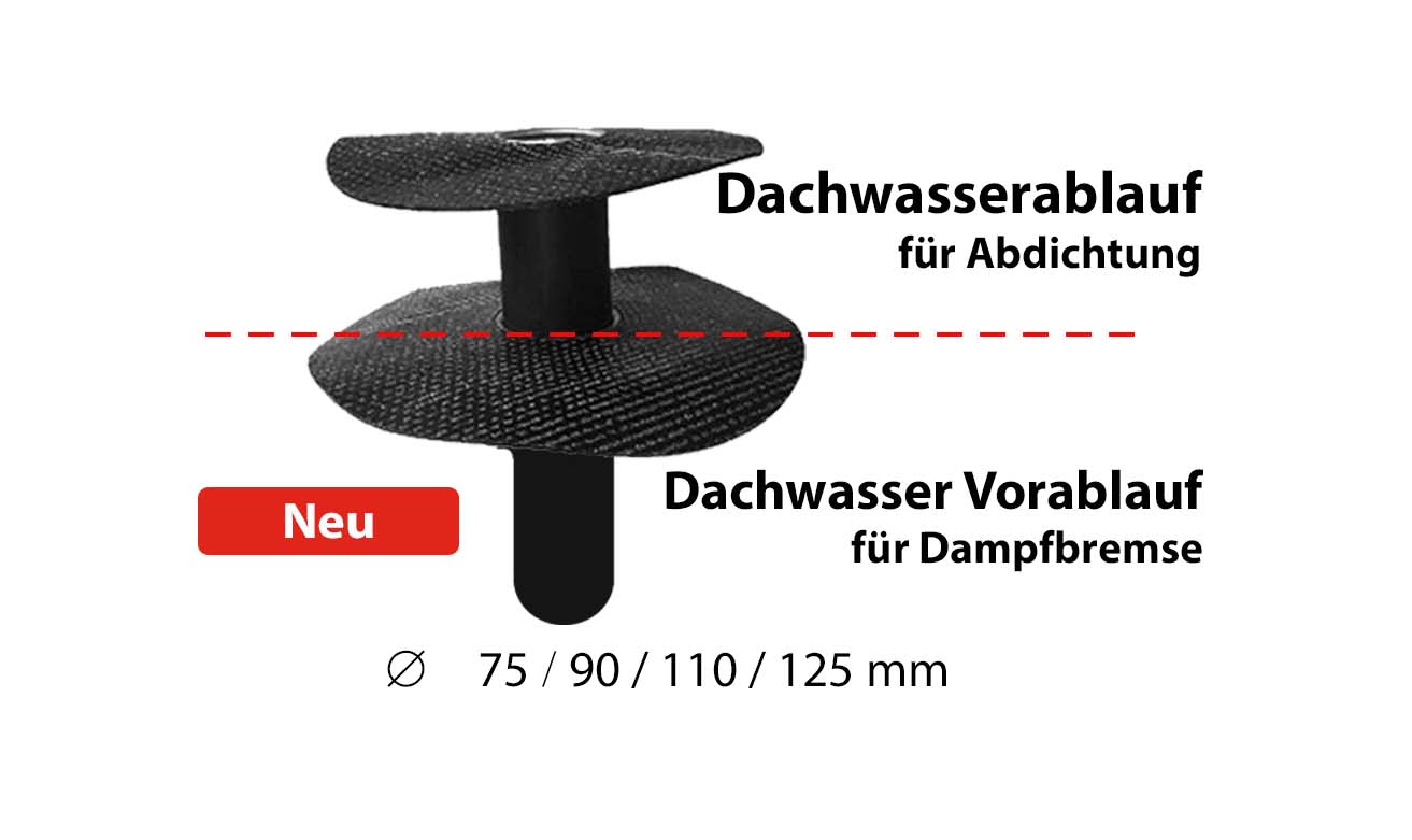 Dachwasser Vorablauf