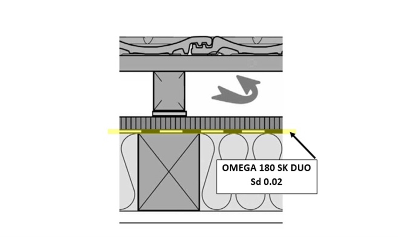 Omega 180 SK DUO 0.02 