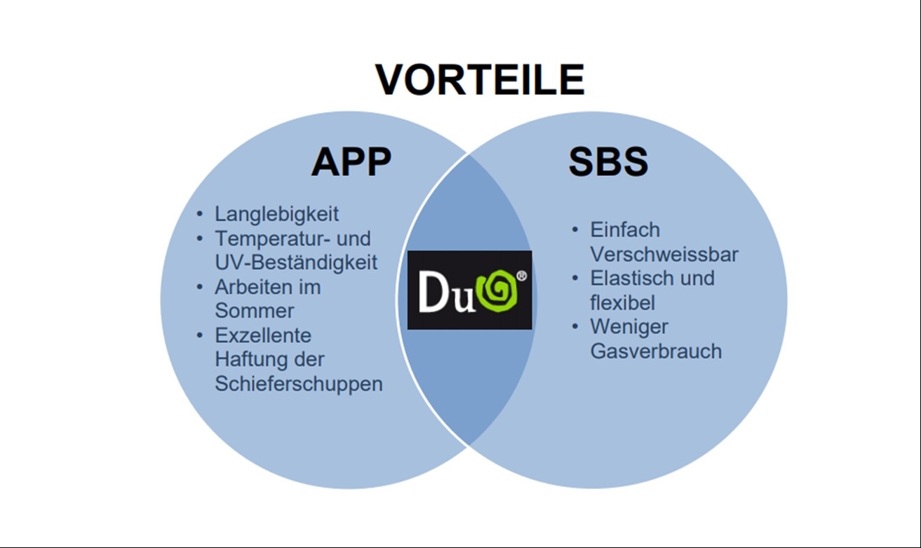 DuO-Produkte, DeBoer