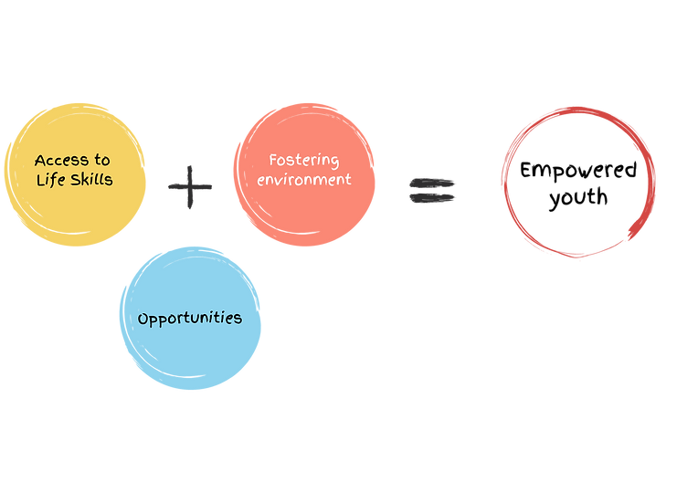 Education to employment (2).png