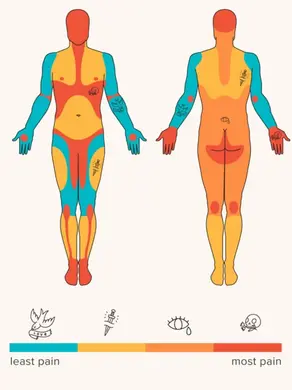 Quel zone fait mal en Tatouage ?