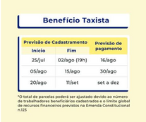Municípios terão mais dois dias para cadastro de informações sobre Benefício Taxista