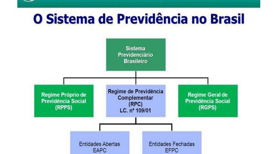 Sobre os regimes previdenciários e a 'reforma' de Bolsonaro