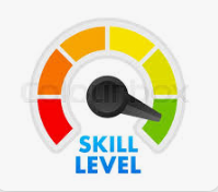 Do you know your skill level?