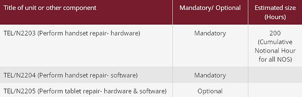 Handset Repair Engineer.JPG