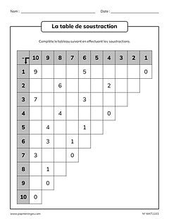 Table de soustraction des chiffres de 1 à 10 - Grille préremplie