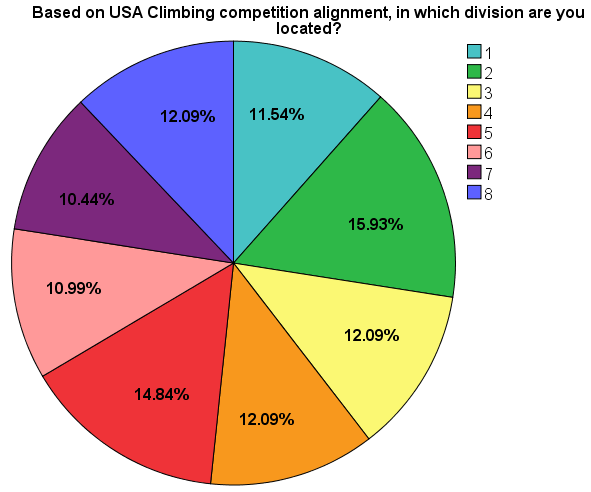 National Route Setting Compensation