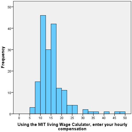Hourly Compensation