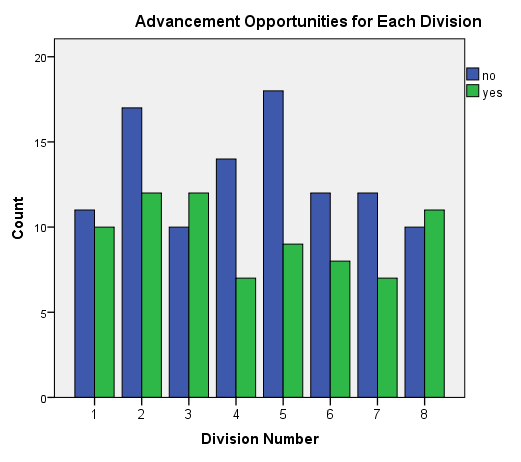 Opportunities for Advancement
