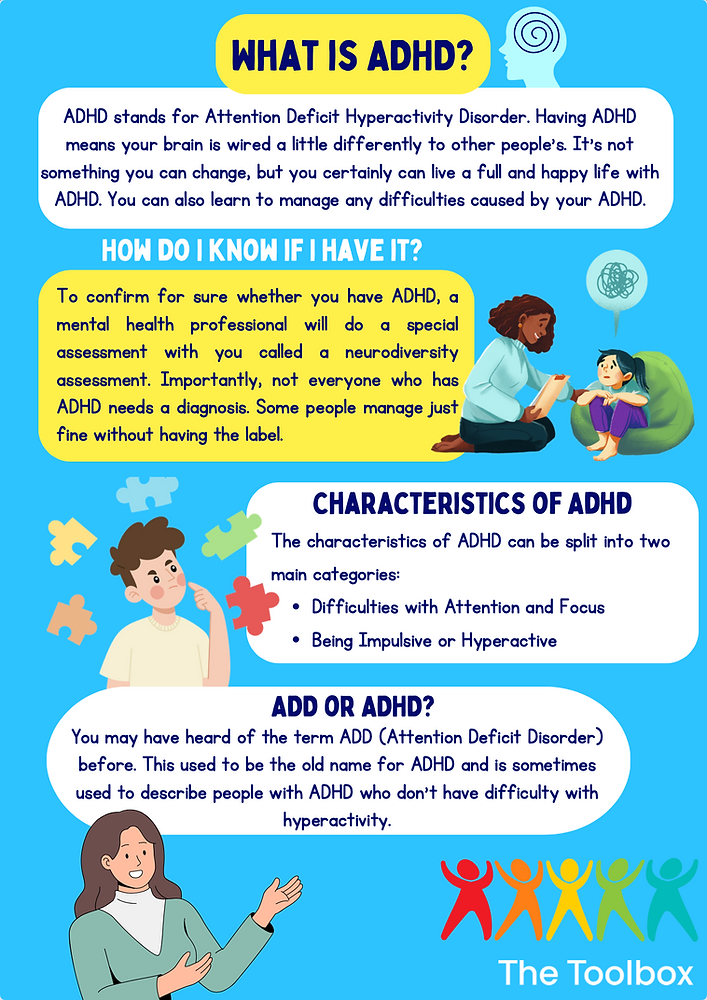 What Is ADHD What Is ADHD