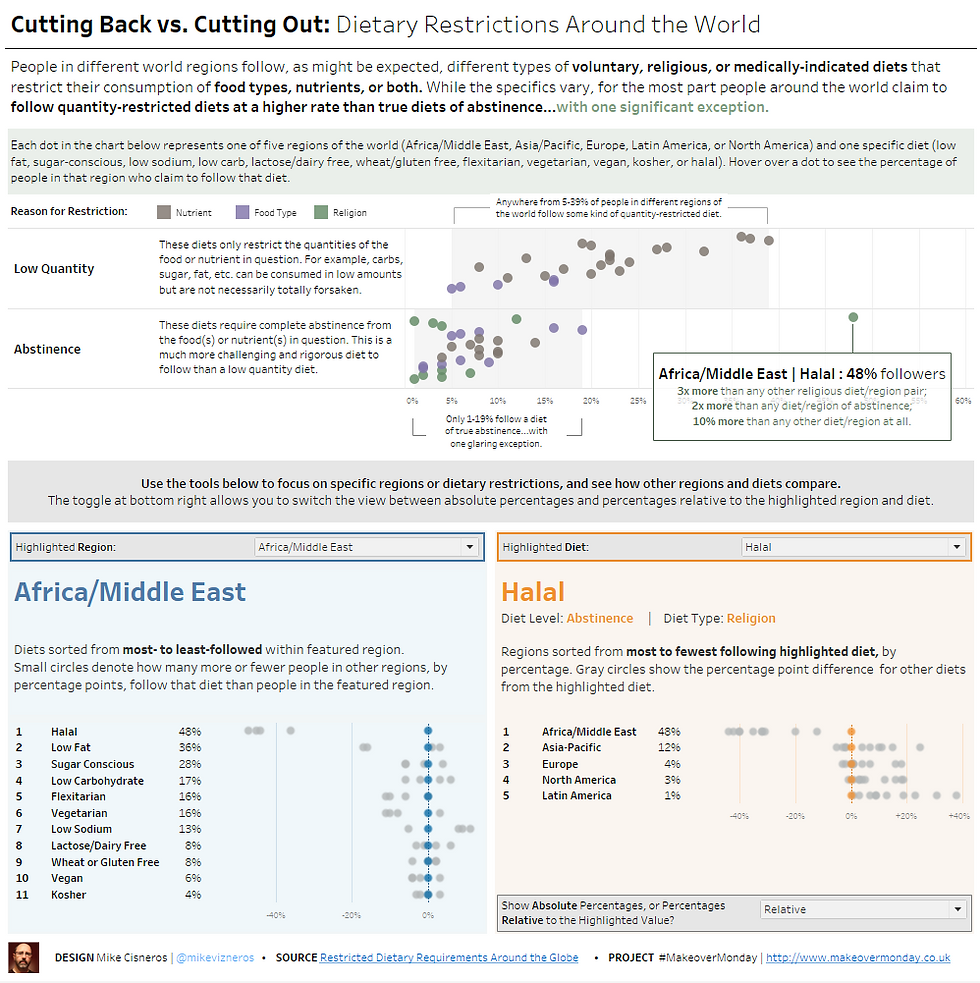 Cutting Back vs Cutting Out