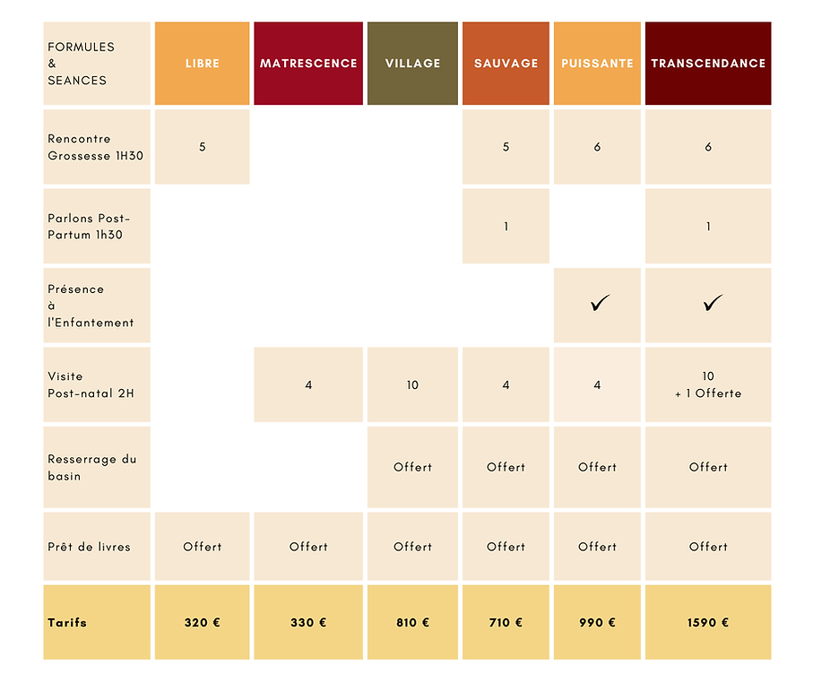 tableau formules.png