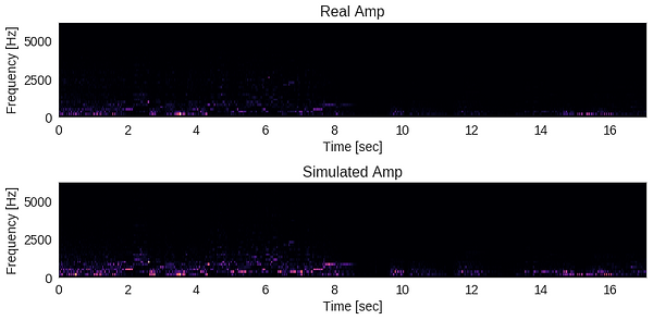 Spectrograms.png