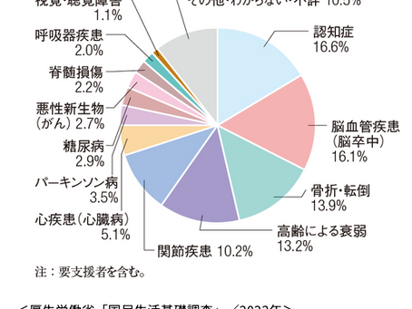 介護で「怒り」が出るのはなぜ?|要介護になるきっかけと、親への“野良怒り”を防ぐ体のケア