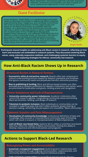 May 2025 CoP Infographic: "Addressing Anti-Black Racism in Research: Considerations for Community-Based Research"